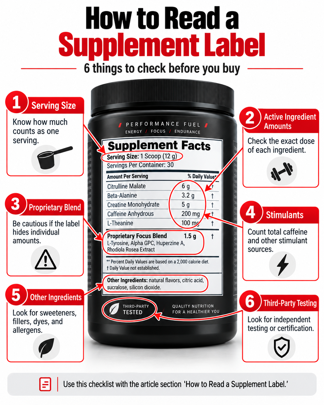 Annotated supplement facts label showing serving size, active ingredient amounts, proprietary blends, stimulants, other ingredients, and third-party testing.