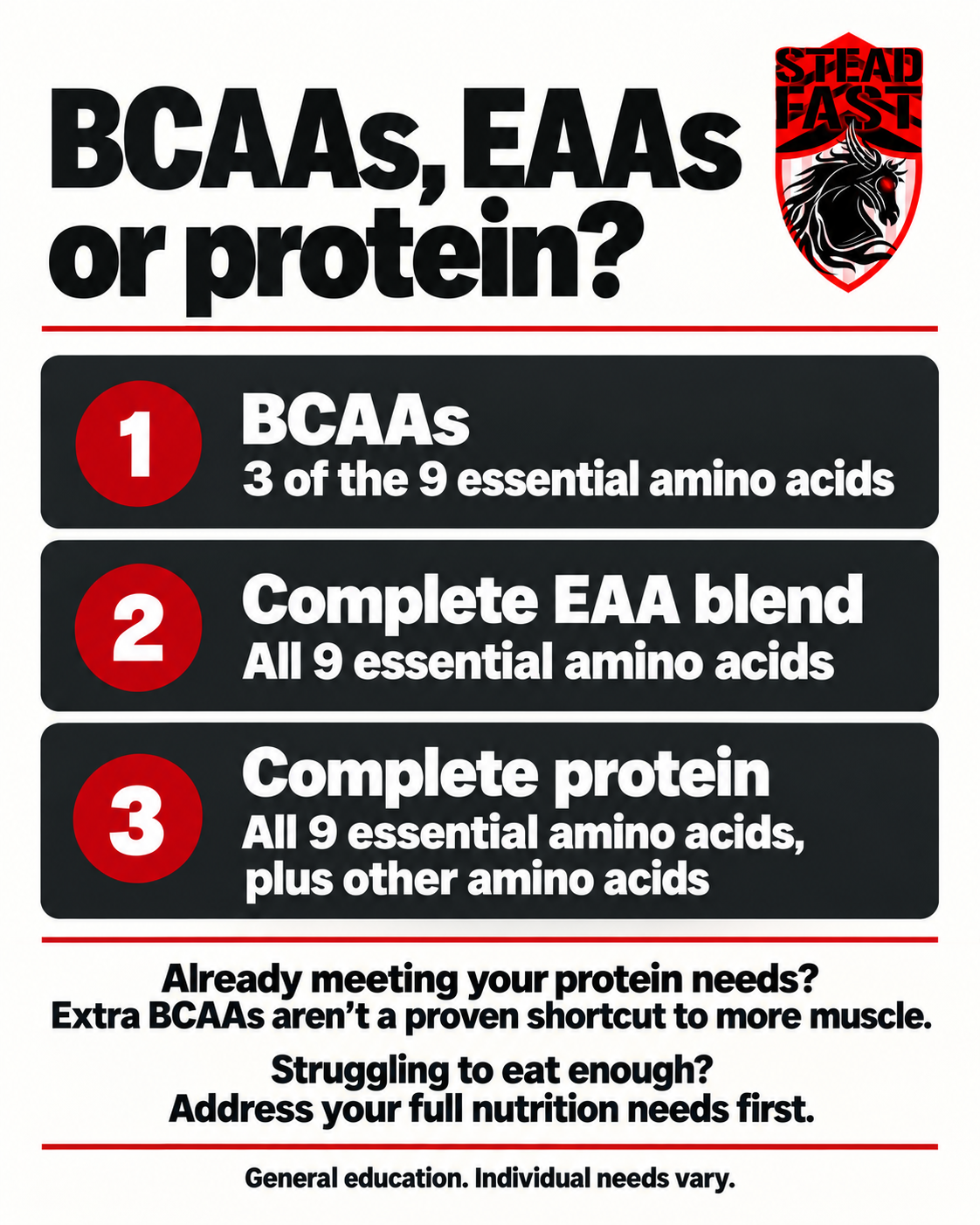 Comparison of BCAAs, a complete EAA blend and complete protein, with guidance to prioritize overall nutrition.