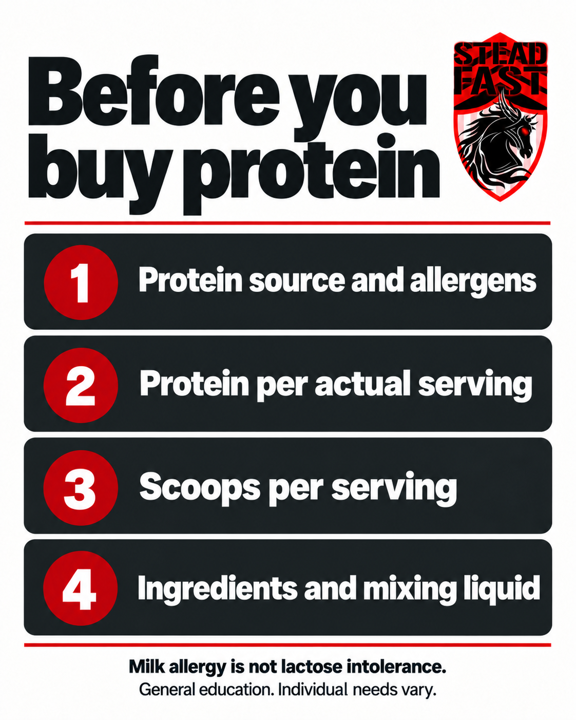 Before you buy protein. Protein source and allergens Protein per actual serving Scoops per serving Ingredients and mixing liquid Milk allergy is not lactose intolerance. General education. Individual needs vary.