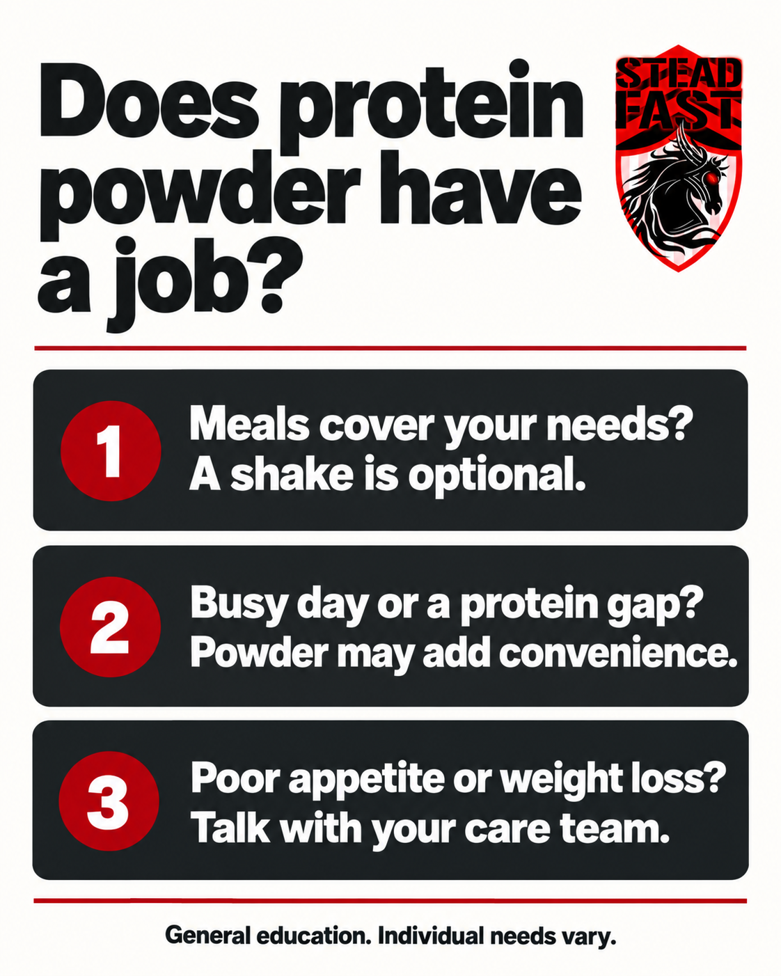 Does protein powder have a job?. Meals cover your needs? A shake is optional. Busy day or a protein gap? Powder may add convenience. Poor appetite or weight loss? Talk with your care team.  General education. Individual needs vary.