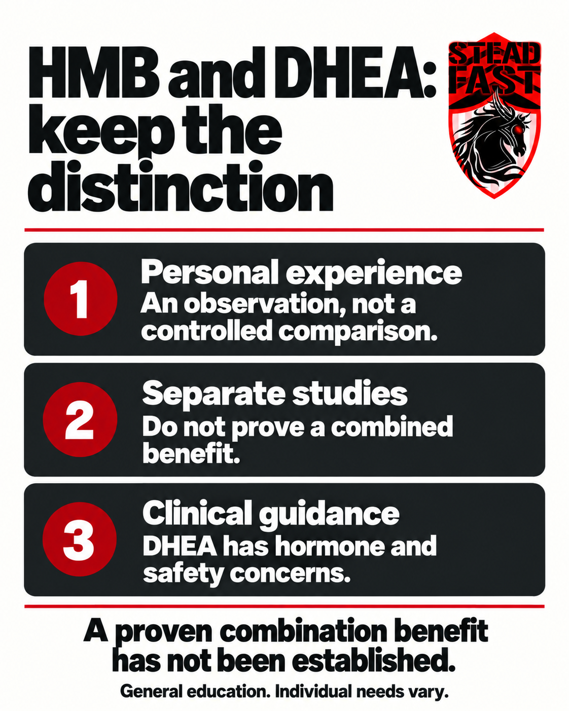 HMB and DHEA: keep the distinction. Personal experience: An observation, not a controlled comparison. Separate studies: Do not prove a combined benefit. Clinical guidance: DHEA has hormone and safety concerns. A proven combination benefit has not been established. General education. Individual needs vary.